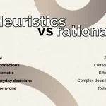 The Designers’ Secret Weapon: Heuristics for Exceptional UX and CX