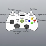 CSS Gamepad API Visual Debugging With CSS Layers