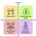 Four Product Discovery Models: A Practical Map