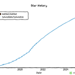 The creator of Clawd: “I ship code I don’t read”